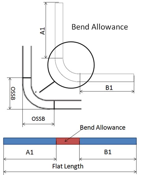 sheet metal flat length calculator|sheet metal bending chart.